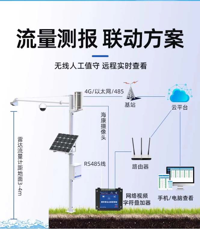雷達(dá)流量計2